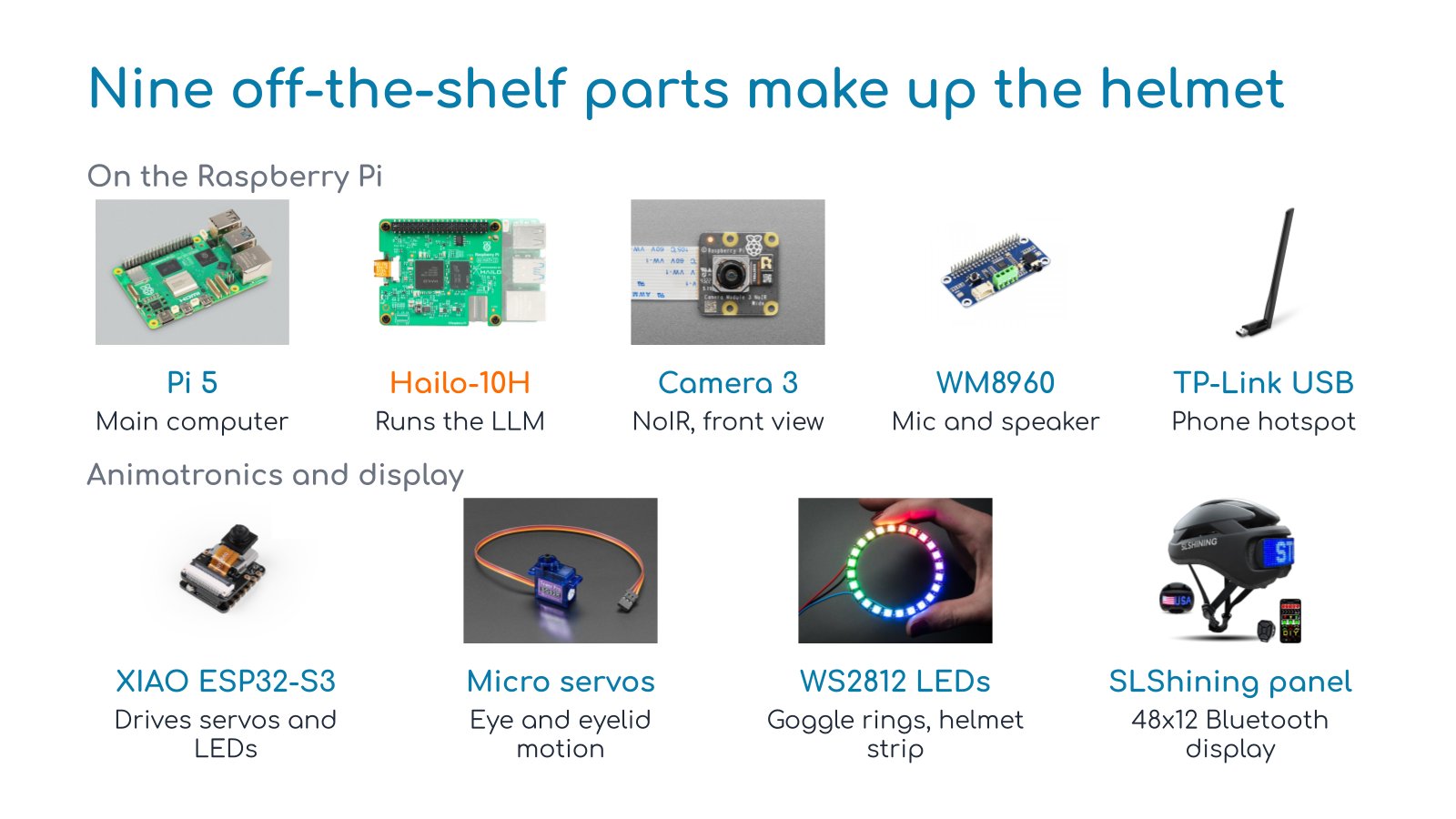 The nine parts that make up the helmet