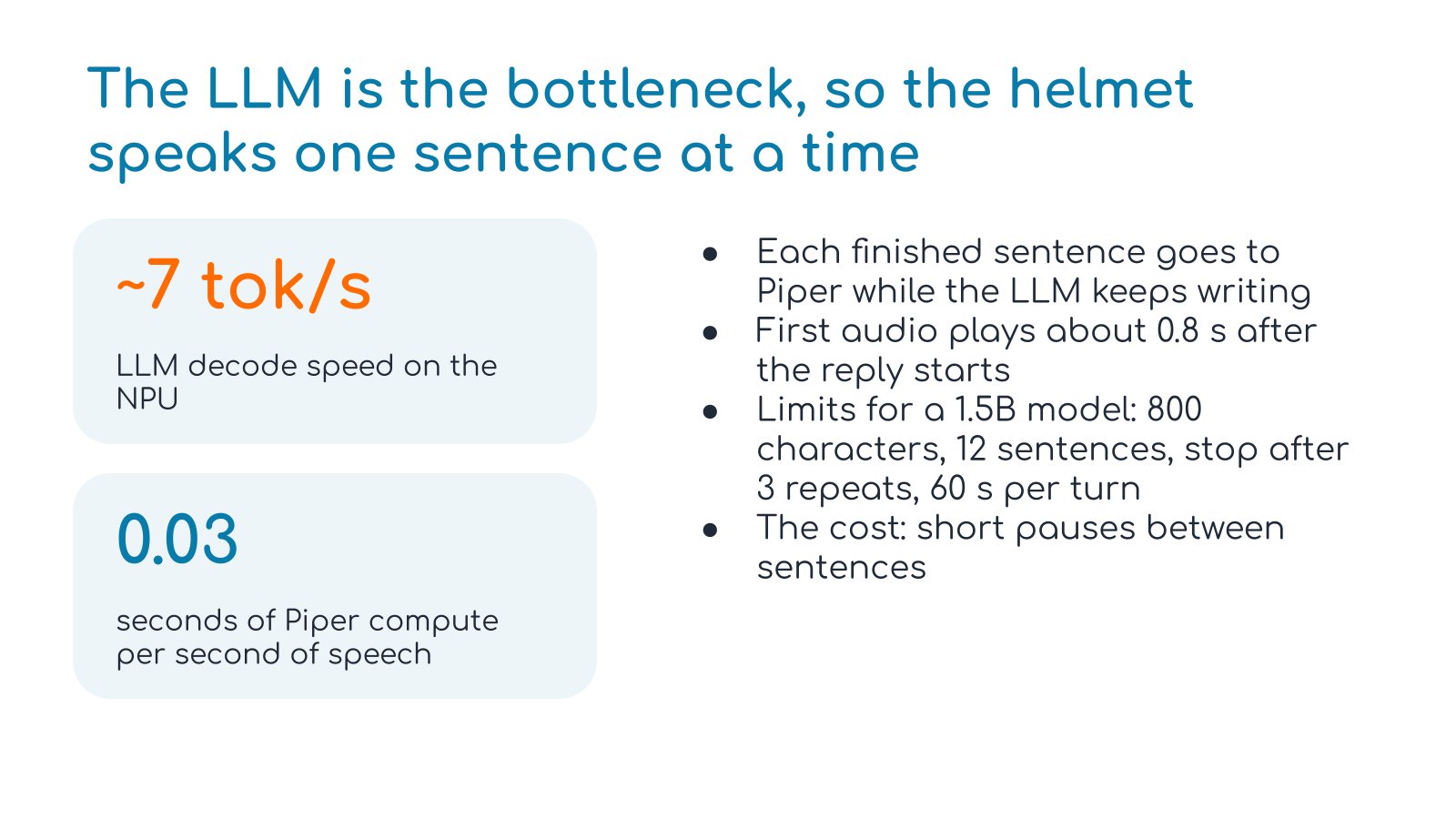 The LLM decodes at about 7 tokens per second while Piper needs 0.03 seconds per second of speech